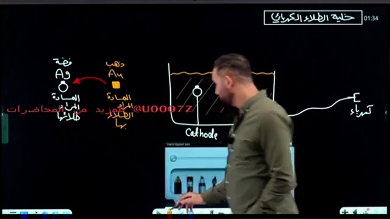 الفصل الرابع| المحاضرة 18| شرحيات فرداي الجزء 2