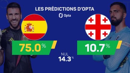 Les prédictions d’Opta - Espagne vs. Géorgie