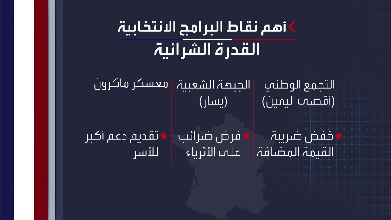 برامج الكتل السياسية الأكبر في فرنسا من الضرائب إلى الاعتراف بفلسطين