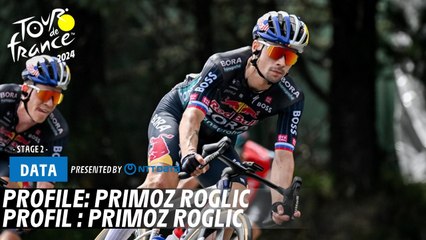 Primoz Roglic's Road to Victory at Tour de France 2024 🏆