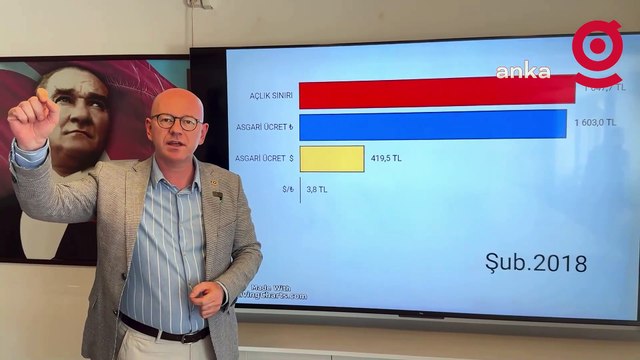 CHP Milletvekili Sarı'dan asgari ücret açıklaması: Açlık sınırı, asgari ücreti ezip geçiyor