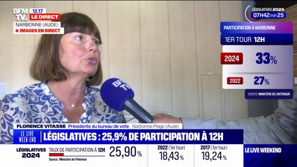 Élections législatives: à Narbonne, la participation est en hausse dans ce bureau de vote