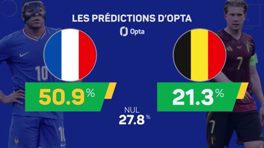 Euro 2024 : Les prédictions d'Opta pour le 8e de finale France - Belgique