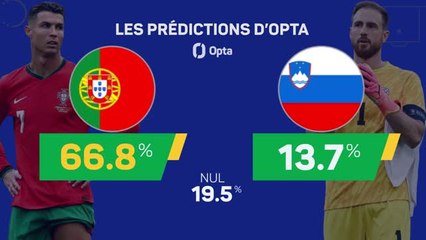 Les prédictions d'Opta - Portugal vs. Slovénie