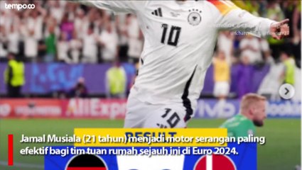 Enam Pemain Muda yang Bersinar di EURO 2024