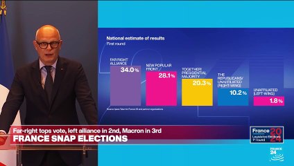 Former PM Édouard Philippe: 'We need to rebuild the right and centre parties'