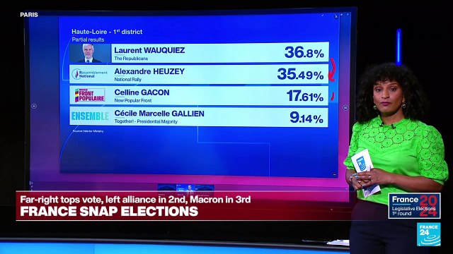 French snap elections: A look at voting results in key constituencies