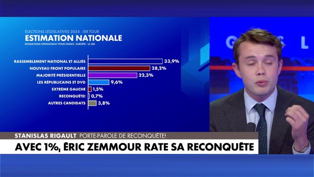 Stanislas Rigault : «Ce qu’il se passe dans le pays est enthousiasmant»