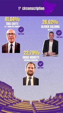 Législatives : es résultats provisoires des neuf circonscriptions des Alpes-Maritimes