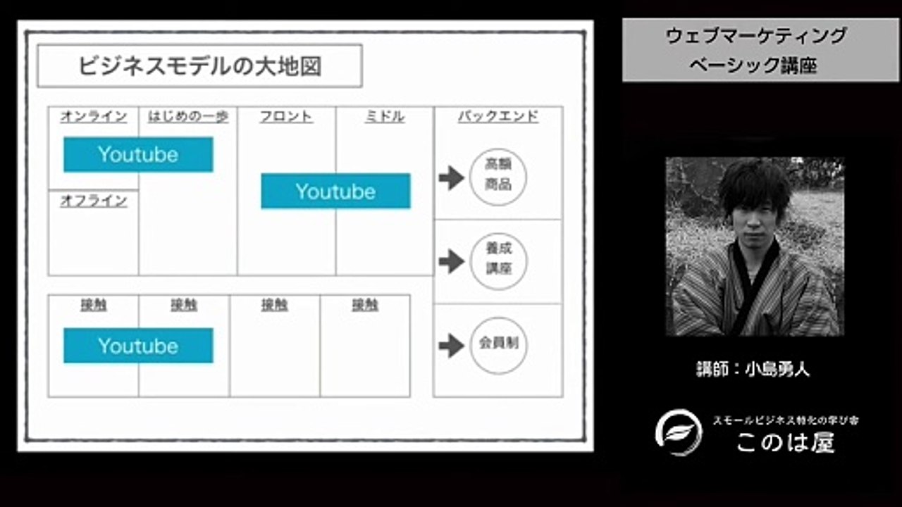 12. Youtube集客がおすすめの理由   コツやメリットは？【12】