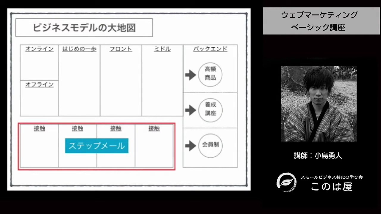 15. ステップメールの事例と作り方   メリットや基本 コツ【15】