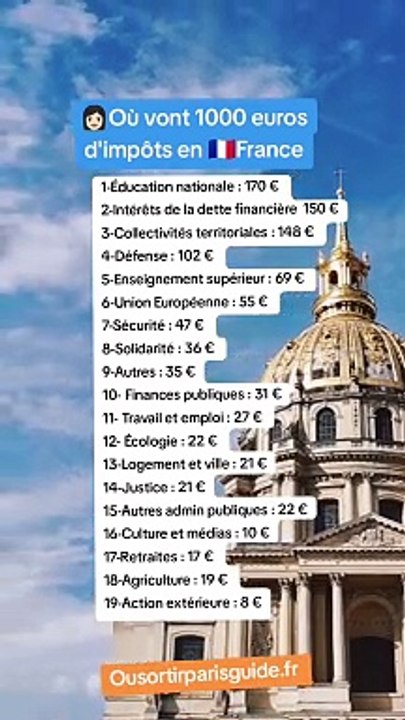 Les chiffres insolites sur la France - Vidéo Dailymotion