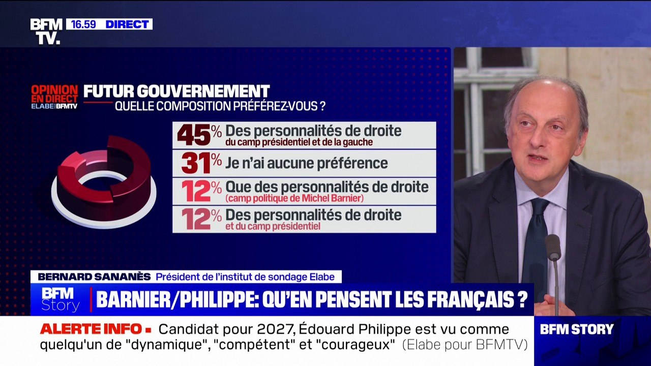 Gouvernement Barnier: 45% des Français souhaitent une composition avec des personnalités de droite, du camp présidentiel et de la gauche (sondage Elabe/BFMTV)