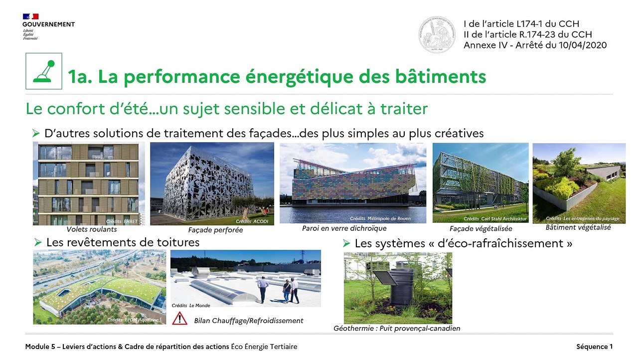 Eco Energie Tertiaire - MODULE 5 - Leviers d'actions et cadre de répartition des actions