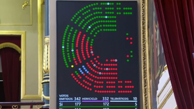 PP lamenta que PSOE haya votado 'no' a su proposición sobre González y PSOE se escuda en la UE