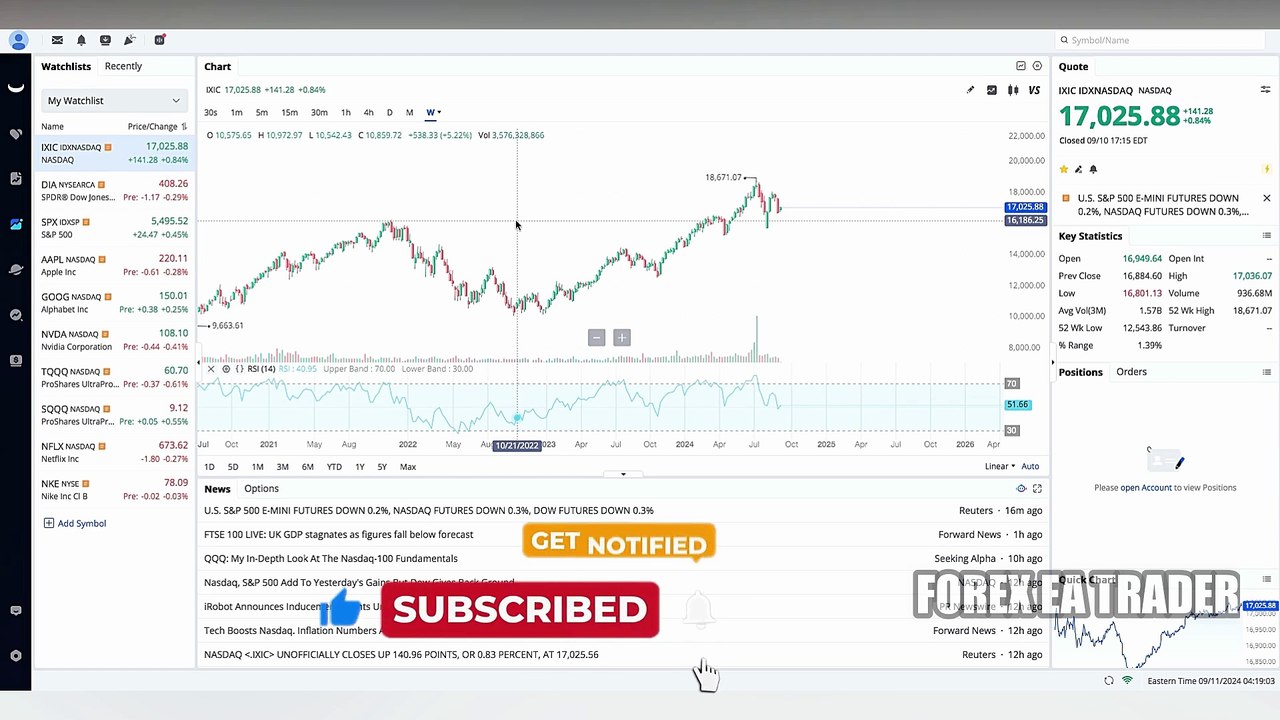 Can You Day Trade On Wealthsimple | Can I Day Trade On Wealthsimple