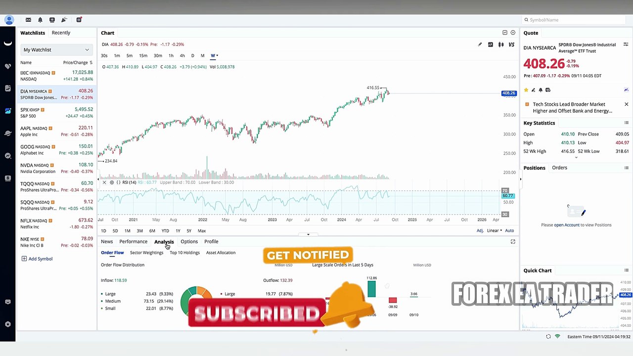Does Webull Allow Day Trading