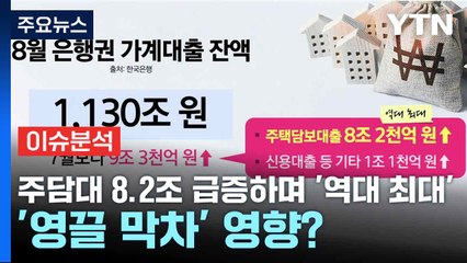 [스타트경제] 주담대 8.2조 급증하며 '역대 최대'...'영끌 막차' 영향? / YTN