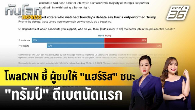 โพล CNN ชี้ ผู้ชมให้ แฮร์ริส ชนะ ทรัมป์ ดีเบตนัดแรก | ทันโลก EXPRESS | 12 ก.ย. 67