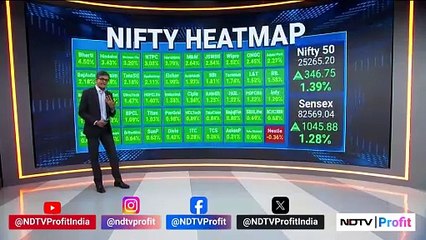 India Market Close | NDTV Profit
