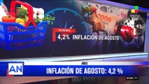 Inflación de agosto se estabiliza en 4,2% y genera preocupación