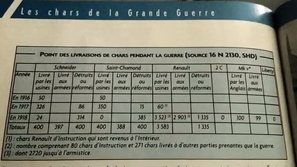 [DOCUMENTAIRE] La VIE au FRONT d'un SOLDAT ALLEMAND LORS DE LA PREMIÈRE GUERRE M