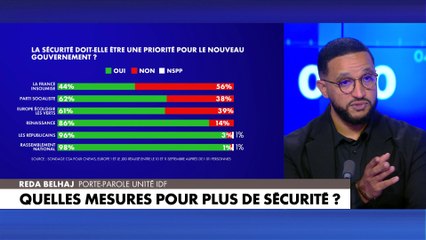 Reda Belhaj : «On ne peut pas tout faire»
