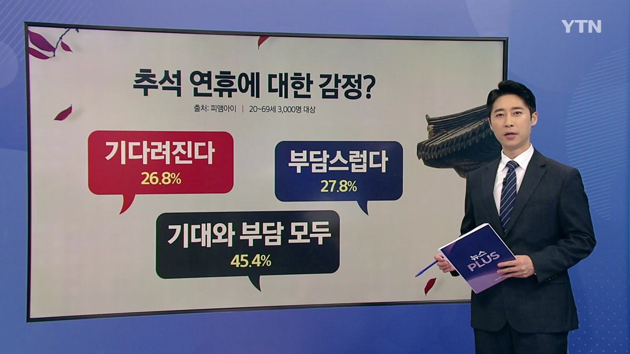 "이번 추석에는 사 먹을까?"...변하는 명절 문화?  [앵커리포트] / YTN