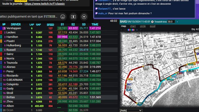 F1 2024 Azerbaidjan Grand Prix Bakou - Practice 1 - Streaming Français | LIVE FR