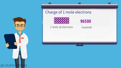 Electrochemistry - 1 Faraday Concept