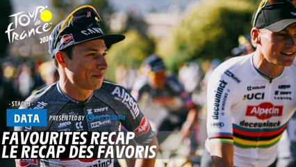 Tour de France 2024 Stage 3 Favourites Recap 🚴‍♂️