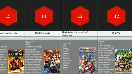 MARVEL Animated movies list from : comparison - popinpix