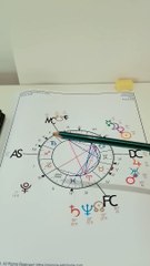 Analyses astrologiques des configurations planétaires au soir du 7 Juillet 2024
