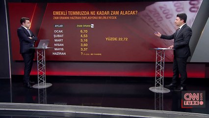 Emekli temmuz ayında ne kadar zam alacak?