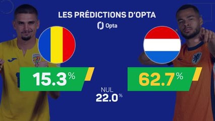 Les prédictions d'Opta - Roumanie vs. Pays-Bas