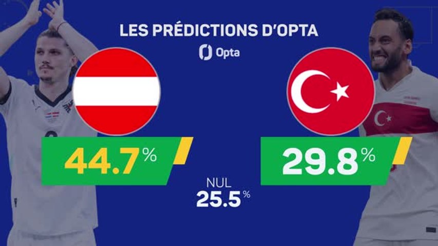 Euro 2024 : Les prédictions d'Opta pour le 8e de finale Autriche - Turquie