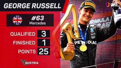 Austrian GP F1 Star Driver - George Russell