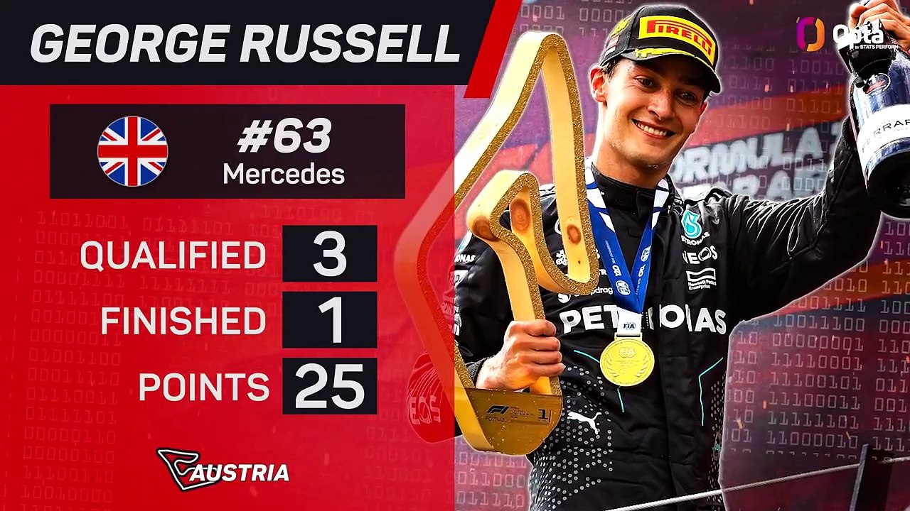 Austrian GP F1 Star Driver - George Russell