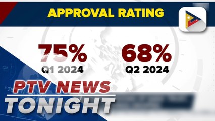 Publicus Asia Survey shows VP Sara Duterte’s trust, approval ratings dropped