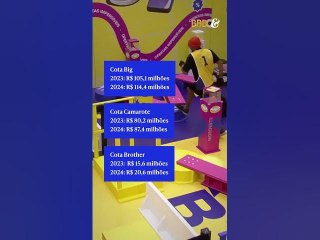 Quais são valores das cotas de patrocínio do BBB 24? | Meio & Mensagem