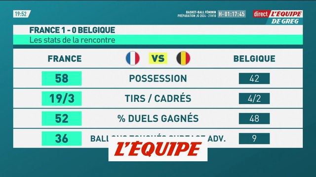 Les statistiques de France-Belgique - Foot - Euro 2024