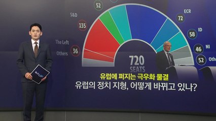 극우세력 약진...유럽에 퍼지는 우경화 물결 [앵커리포트] / YTN