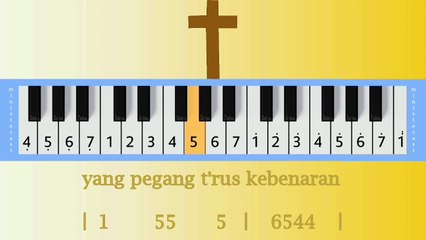 BERANILAH SEPERTI DANIEL: PIANIKA ❲MELODICA❳ TUTORIAL | LAGU ROHANI