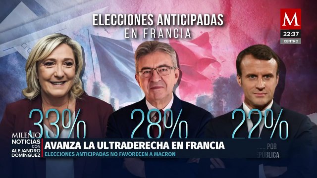 El Partido de ultraderecha en Francia gana terreno en las votaciones