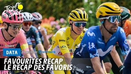 Tour de France 2024: Will Pogacar Finally Secure His First Stage Win? 🚴‍♂️