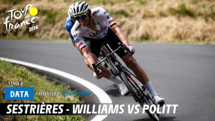 Tour de France 2024: Williams Surges Ahead in Sestrières Clash Against Politt 🚴‍♂️