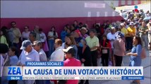 Programas sociales, la causa de una votación histórica; analistas