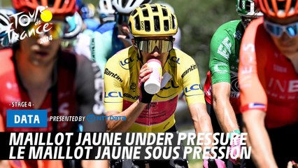 Tour de France 2024: Maillot Jaune Under Pressure as Carapaz Races to Catch Up 🚴‍♂️