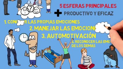 Inteligencia emocional