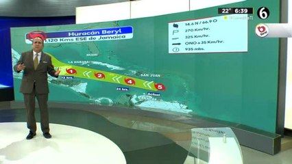 Pronóstico del tiempo para Monterrey, con Abimael Salas - 02 de julio de 2024